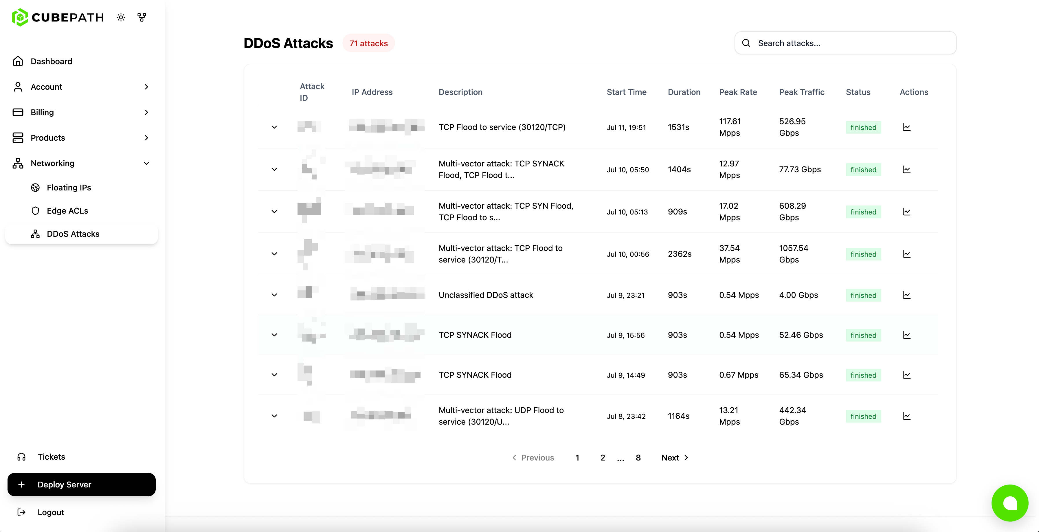 Monitoreo de Ataques DDoS